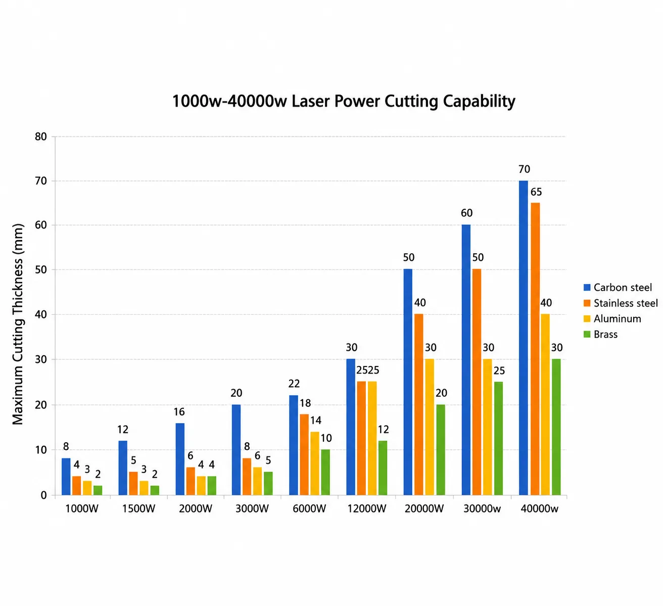 Laser Equipment Manufacturing